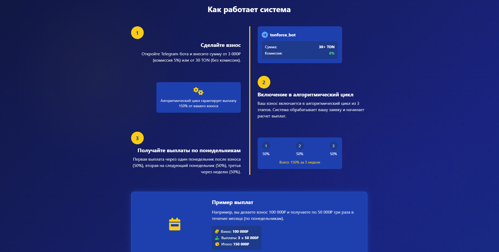 История выплат